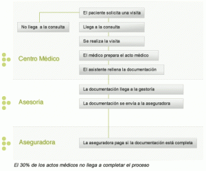 diagr-m4d